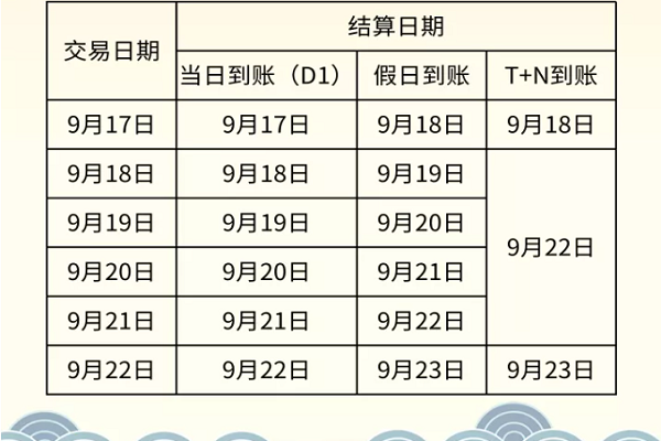 随行付中秋节算通知